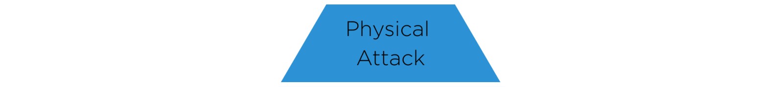 Allport's Scale Level 4: Physical Attack